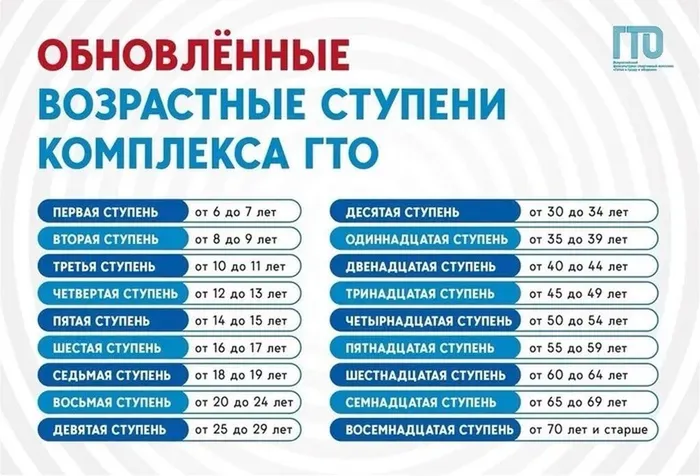 Ступени комплекса ГТО картинка 24.10.2024