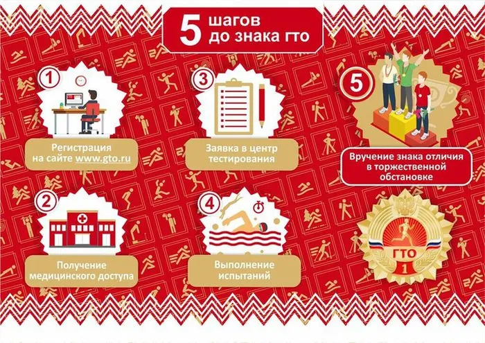 Подготовка к ГТО 18.11.2024 УО